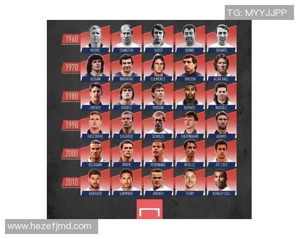 从未接触过足球的球星是谁 揭秘那些跨界成名的运动传奇